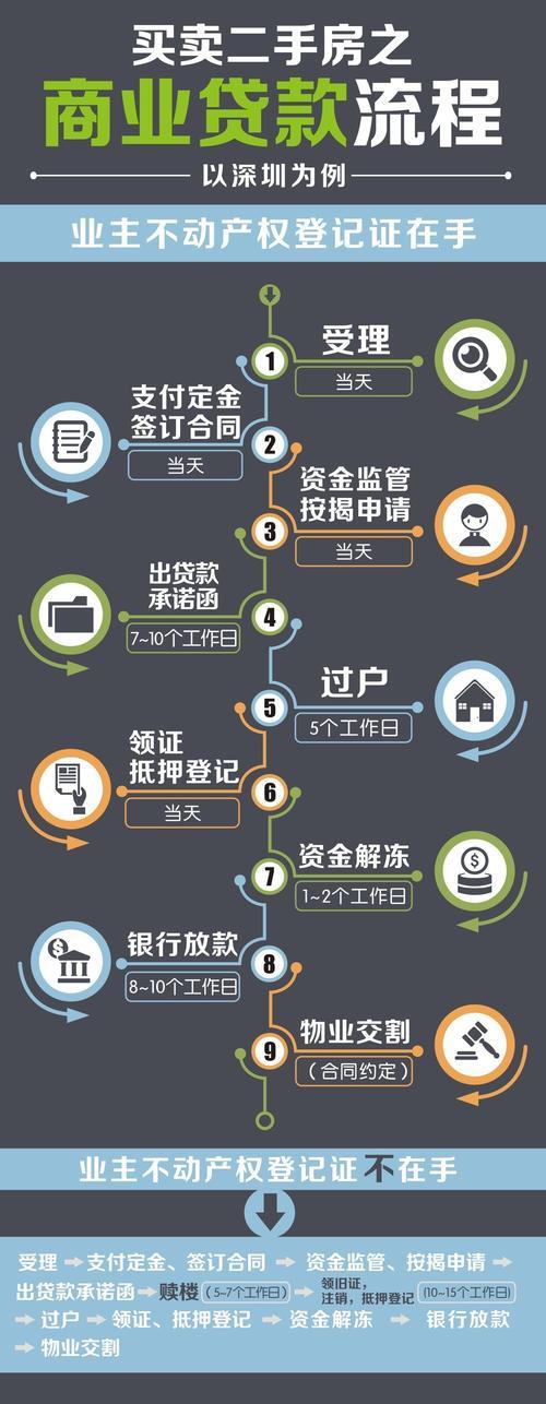 贷款买二手房流程全解析，看完你也能轻松上手