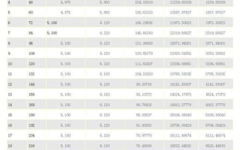 贷款年利率一般多少为正常？