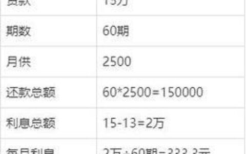 买车利息怎么算？计算方法详解