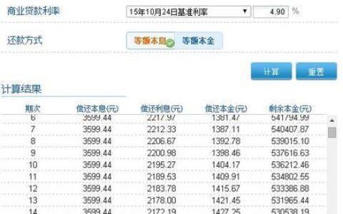 贷款50万20年月供多少？看完这篇文章就知道了