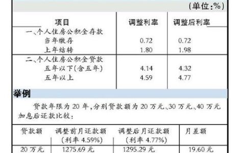 公积金还贷款扣款方式有哪些？