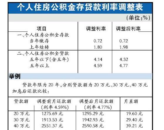 公积金还贷款扣款方式有哪些？