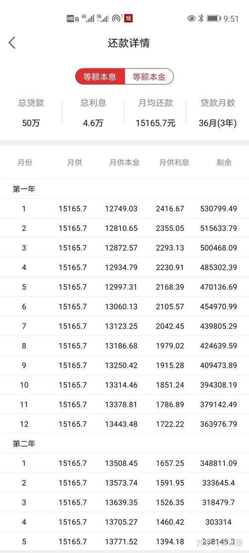 房贷50万贷款20年每月还多少钱？