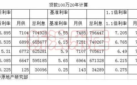 房贷40万20年月供多少？计算公式与影响因素一览