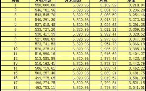 公积金贷款等额本金和等额本息哪个好？看完这篇文章就知道了