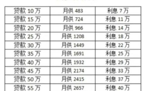 2023年最新按揭贷款利率汇总，你应该知道的都在这！
