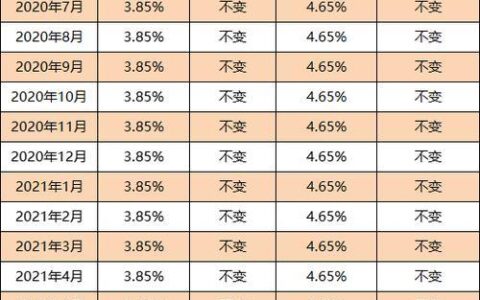 2023年10月住房贷款最新利率，首套利率多地降至3.7%