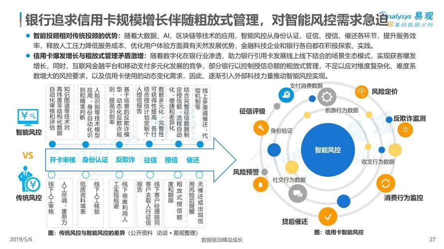 数字信用卡：未来消费的新趋势