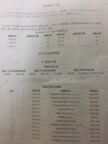 征信很差很差哪里贷款？