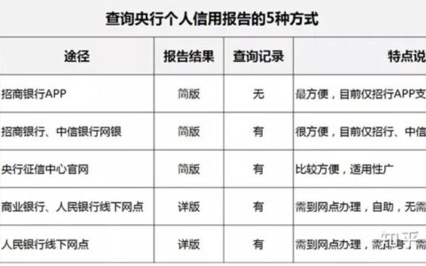 查征信去哪个银行查最好？