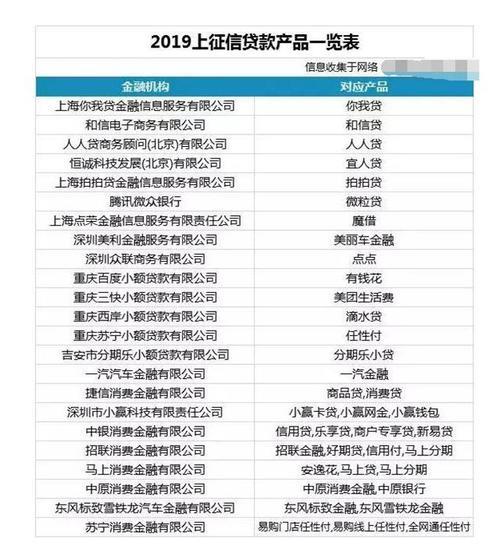 不走征信的借钱平台有哪些？