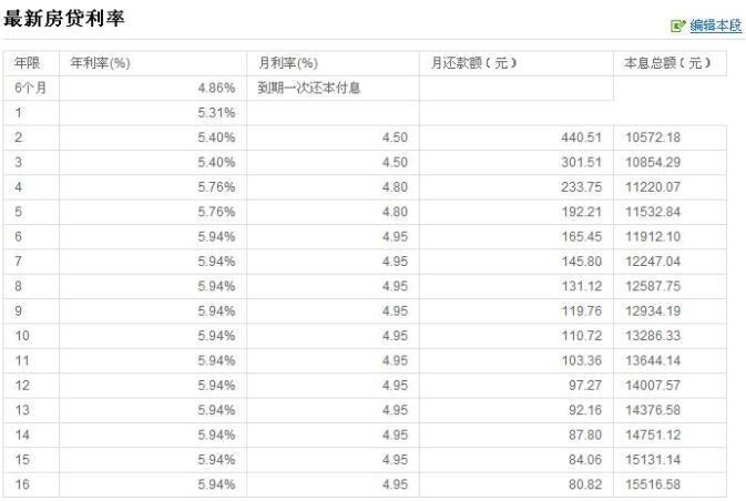 5厘利息10万一年多少钱？利息计算公式详解