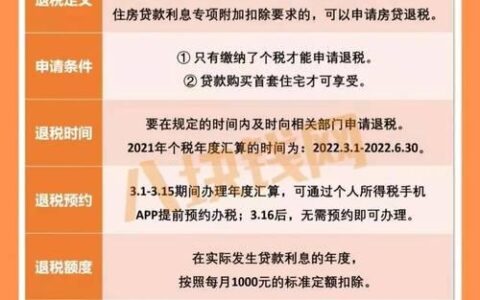 购房退税条件详解，满足这些条件即可申请
