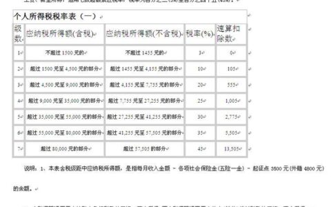 工资扣了税，已申报税额却是0？可能是这几个原因