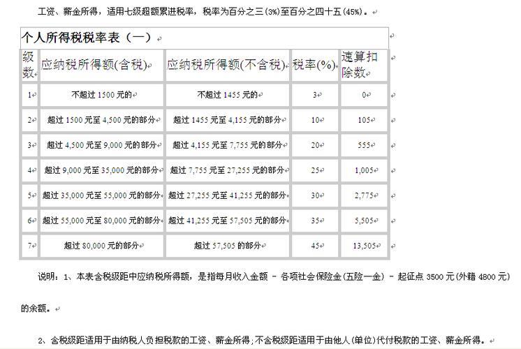 工资扣了税，已申报税额却是0？可能是这几个原因