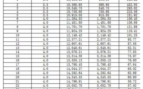 年利率16%是几分利息？