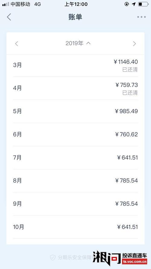 8000多的网贷图片，你见过吗？