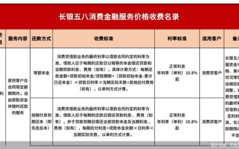 长银消费金融是什么平台？为您介绍长银消费金融的相关信息