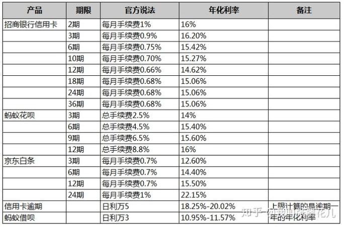 什么是年化率？怎样计算利息？