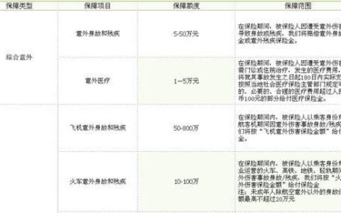 500万人身意外险一年多少钱？
