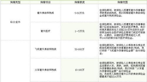 500万人身意外险一年多少钱？