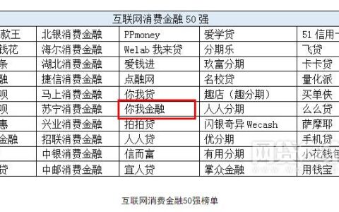 你我金融是正规网贷吗？答案在这里！