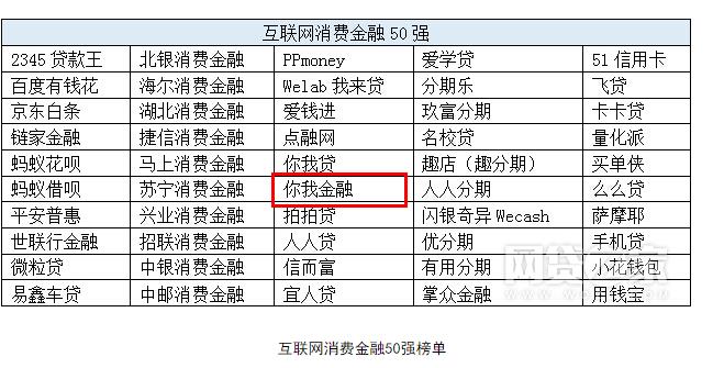 你我金融是正规网贷吗？答案在这里！