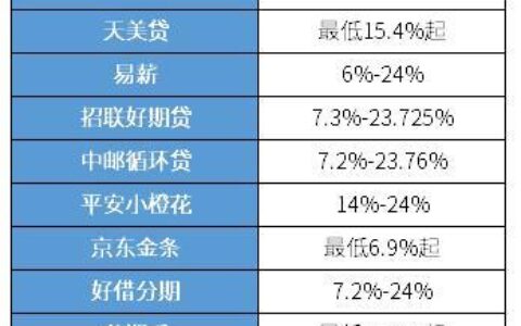 借款哪个平台最安全可靠利息低？2023年10月最新推荐