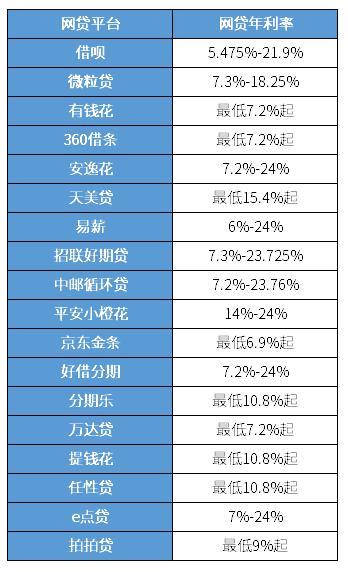 借款哪个平台最安全可靠利息低？2023年10月最新推荐