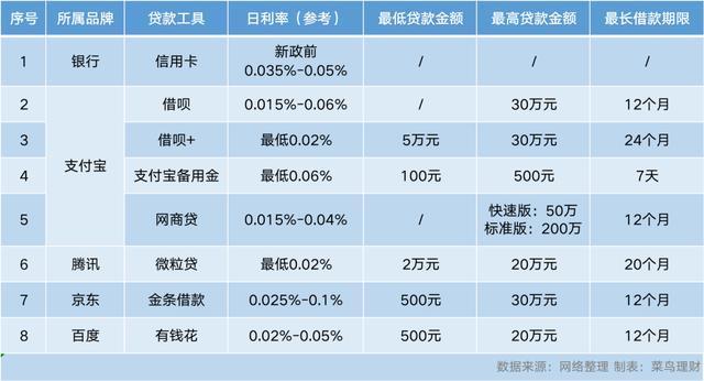 2023年靠谱的借款平台推荐