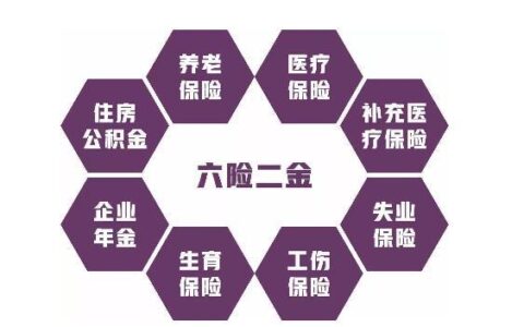 六险二金有哪些？详细介绍和作用
