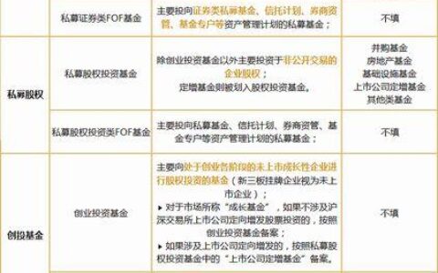 信托基金可靠吗？看完这篇文章你就懂了
