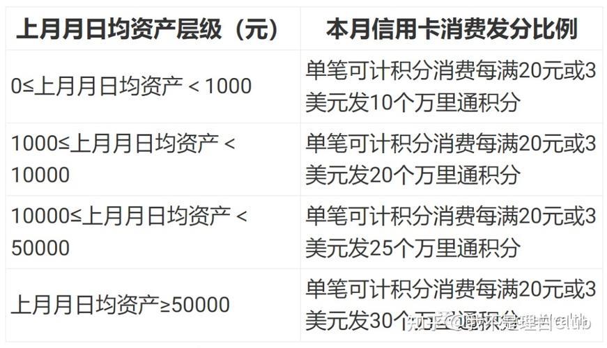 借记卡每个月扣多少钱？