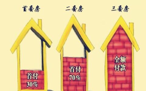 第二套房比第一套房多交哪些费用？