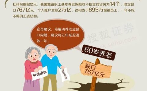 什么商业保险养老最好？