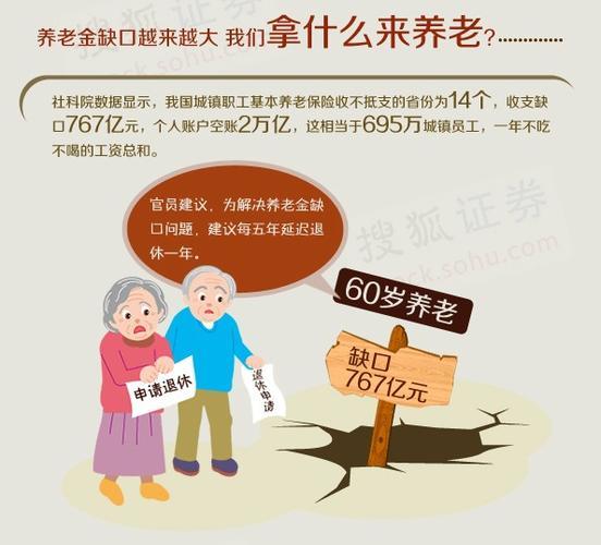 什么商业保险养老最好？