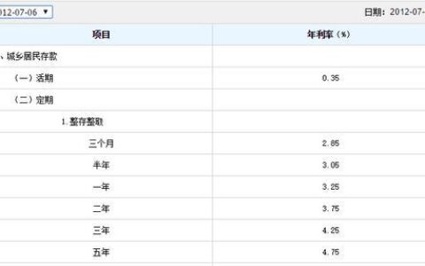 20万定期三年利息多少？最新利率计算方法