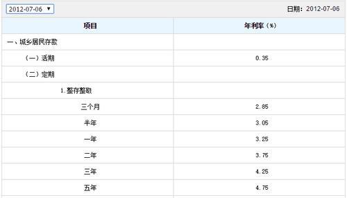 20万定期三年利息多少？最新利率计算方法