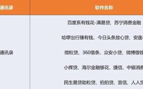 怎么查询自己名下有哪些网贷？教你三种方法