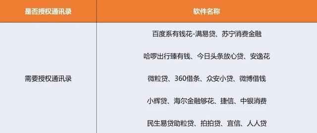 怎么查询自己名下有哪些网贷？教你三种方法