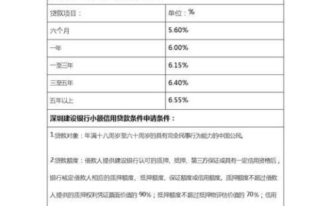 信贷是什么贷款？信用贷款的申请条件和注意事项