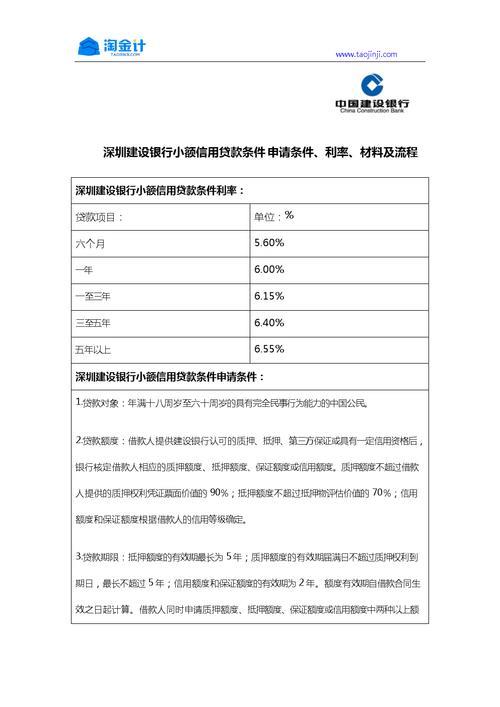 信贷是什么贷款？信用贷款的申请条件和注意事项