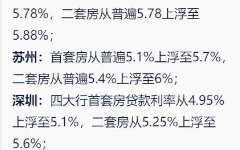 房贷加的基点是永久的吗？