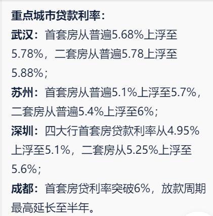 房贷加的基点是永久的吗？