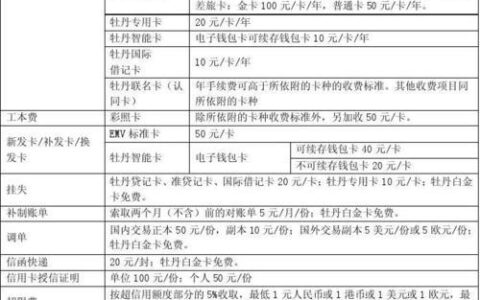 工商银行信用卡开换卡费是什么意思？