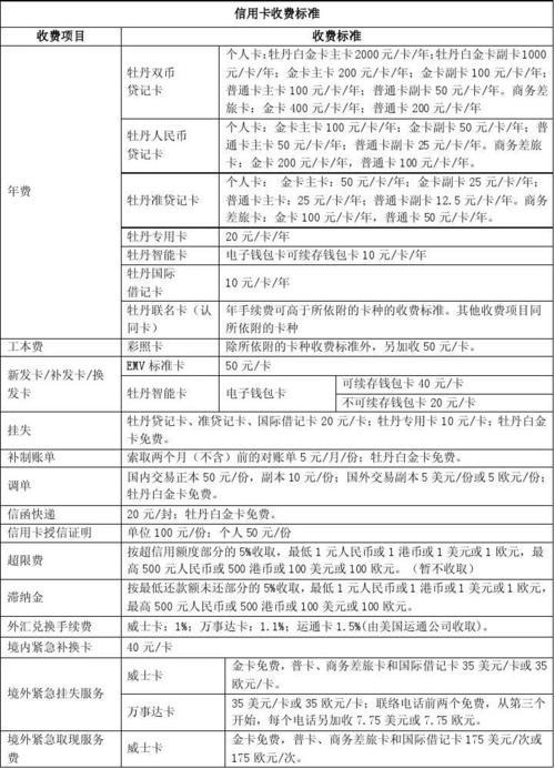 工商银行信用卡开换卡费是什么意思？