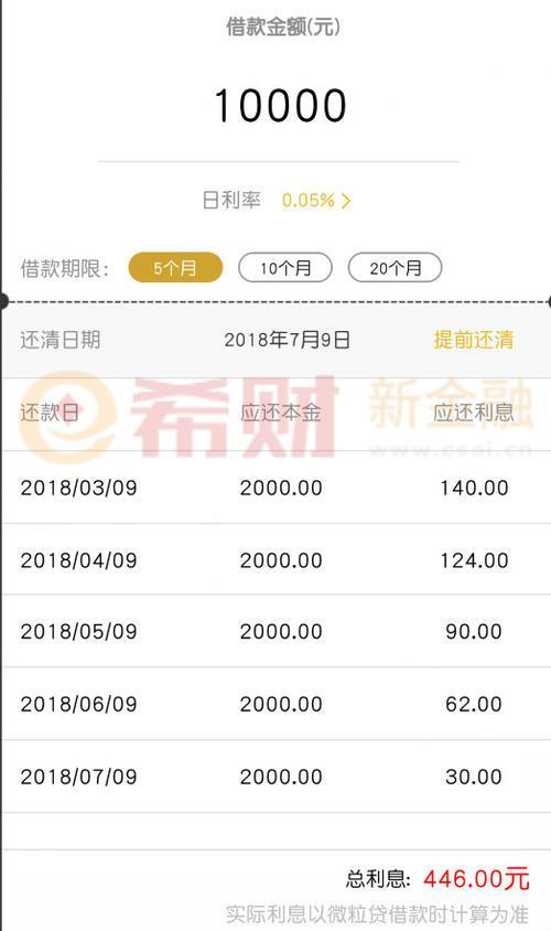 微粒贷利息怎么算？利息计算公式、逾期利息详解