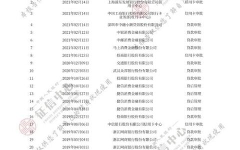 征信黑名单多久会消除？