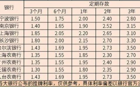 10万利率4.5一年是多少？