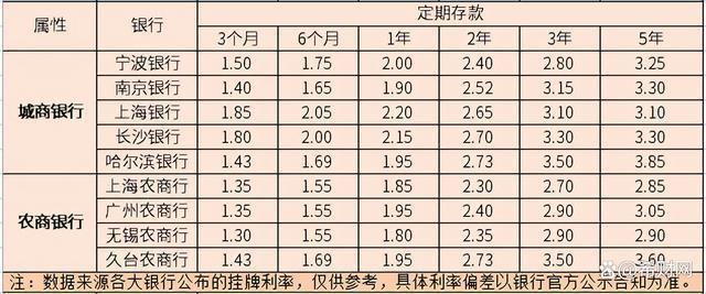 10万利率4.5一年是多少？